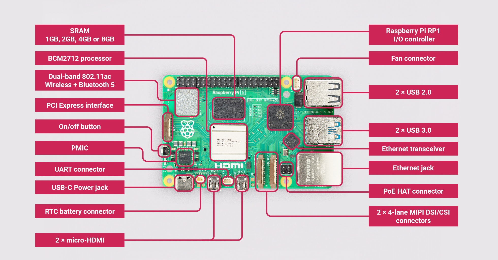 Raspberry PI 5B
